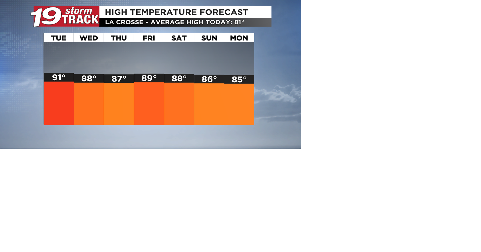 A toasty and humid start to the month of September with some rain chances sprinkled in