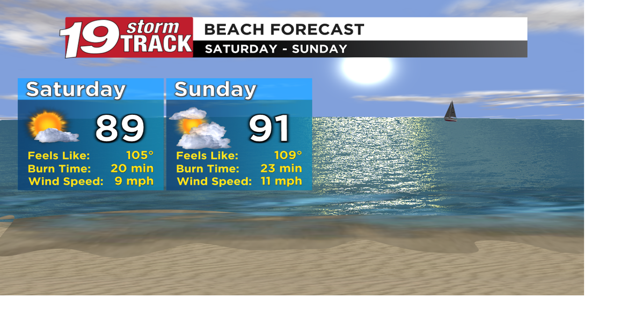 Potentially dangerous heat this weekend with a chance of storms
