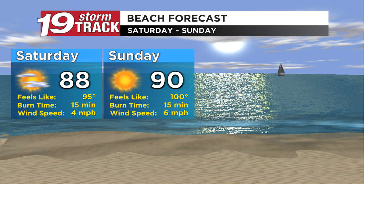 Seasonable warm and dry through the next several days