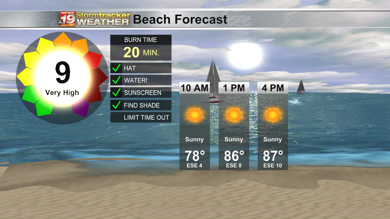 Grab The SPF, It's Another Hot And Sunny Day | StormTracker Forecast ...