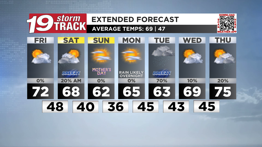 A seasonably mild and pleasant Friday ahead; slightly cooler over the ...