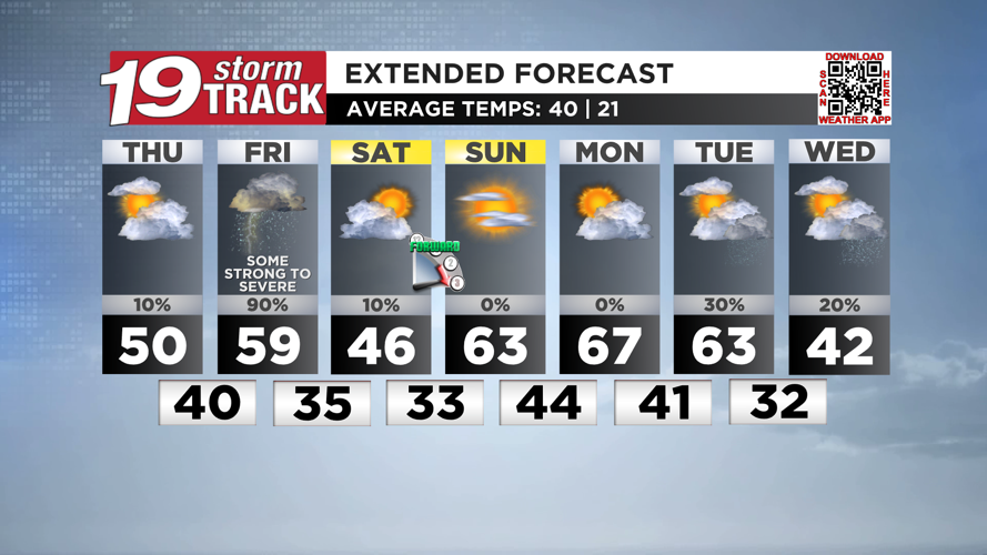 Dry for today then rain and thunderstorms move in for Friday; a few ...