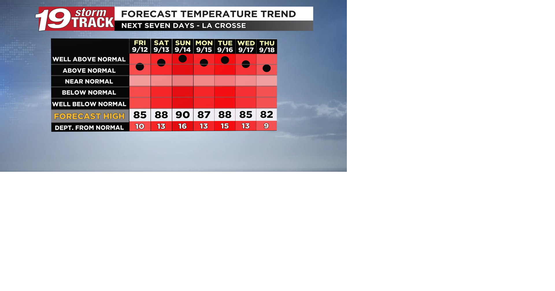 Temperatures going forward will be closer to mid-Summer values vs. mid ...