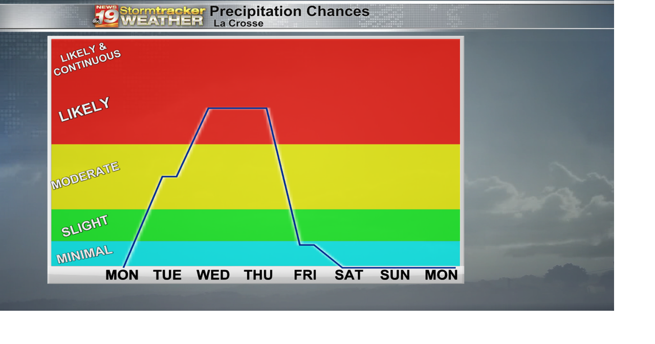 Low pressure to bring unsettled weather this week | 19 Storm Track ...