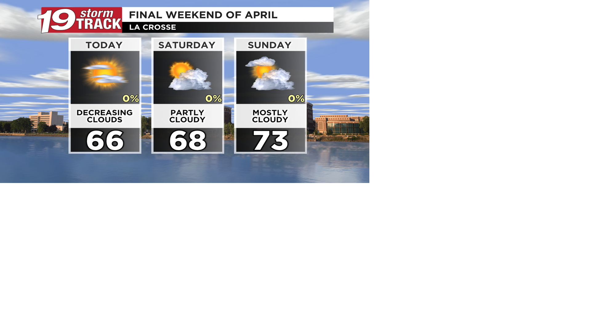 A pleasant Friday (and weekend) ahead following the latest round of ...