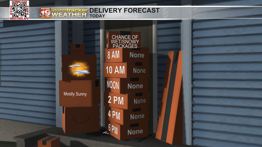 Unseasonably warm ahead of a Friday cool down | 19 Storm Track Weather ...