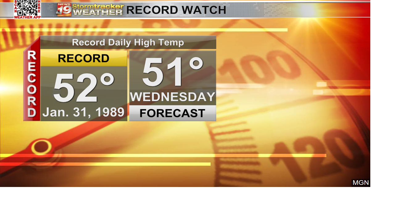 Near record breaking high temperatures for the middle of the week | 19 ...