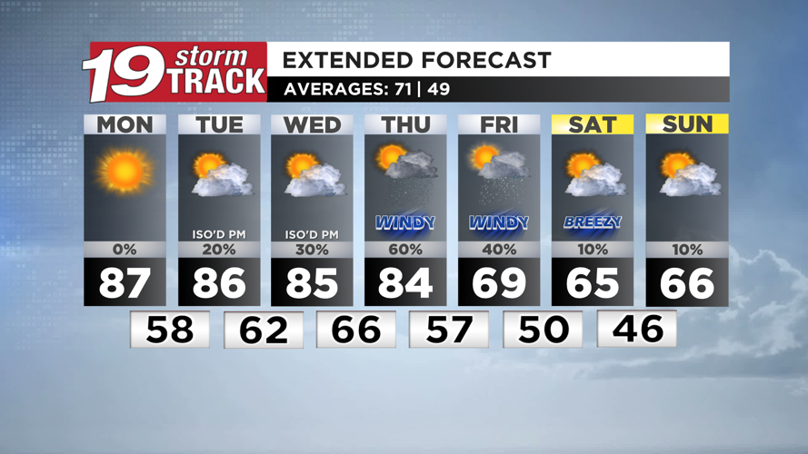 Another warm and sunny day ahead to begin the week... but changes are ...