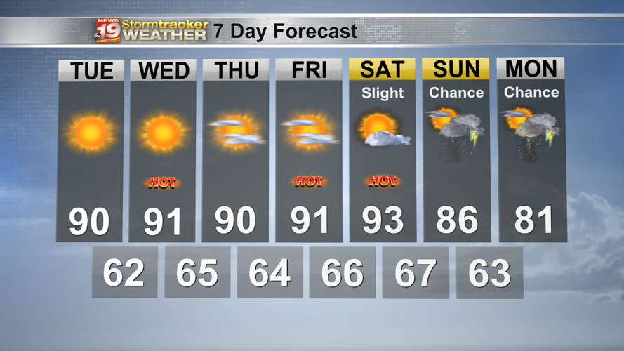 Grab the SPF, it's another hot and sunny day | 19 Storm Track Weather ...