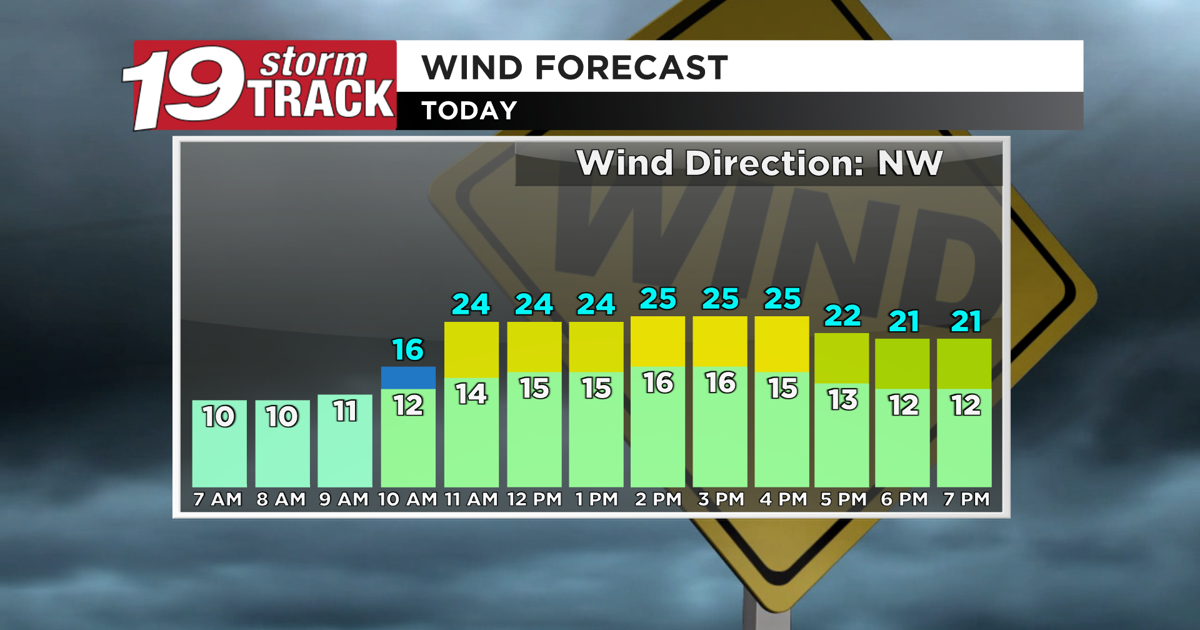 Another mild day ahead... but breezy northwest winds will make it feel ...
