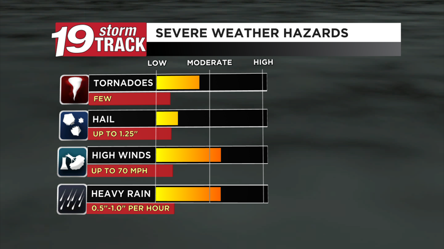 A couple of much drier days ahead after tonight's storms end | Top ...