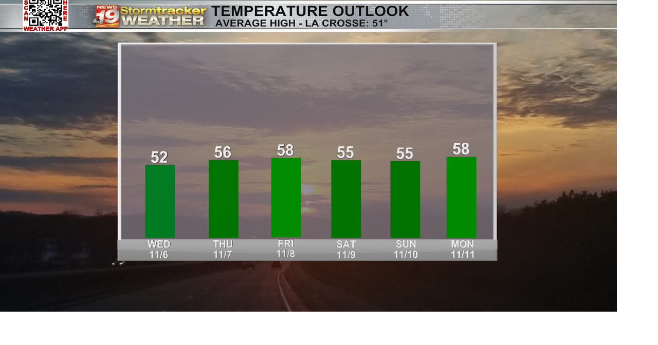 Seasonable and dry to end the work week | 19 Storm Track Forecast ...