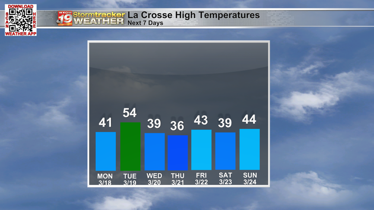 The first few days of spring has winter weather returning to the Coulee Region Top Stories