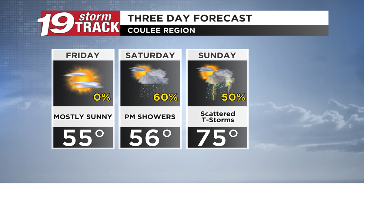 A weekend warm up with scattered showers and thunderstorms | Top ...
