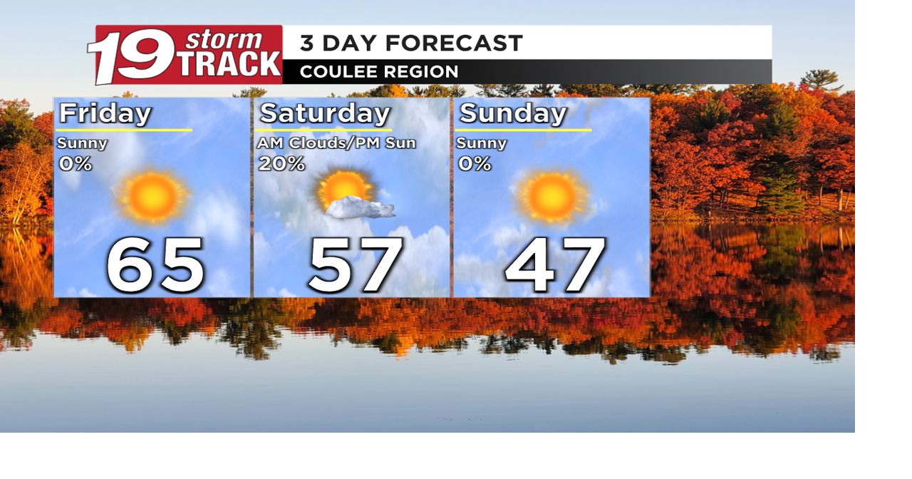 A mild Friday with temperature slowly dropping through the weekend ...