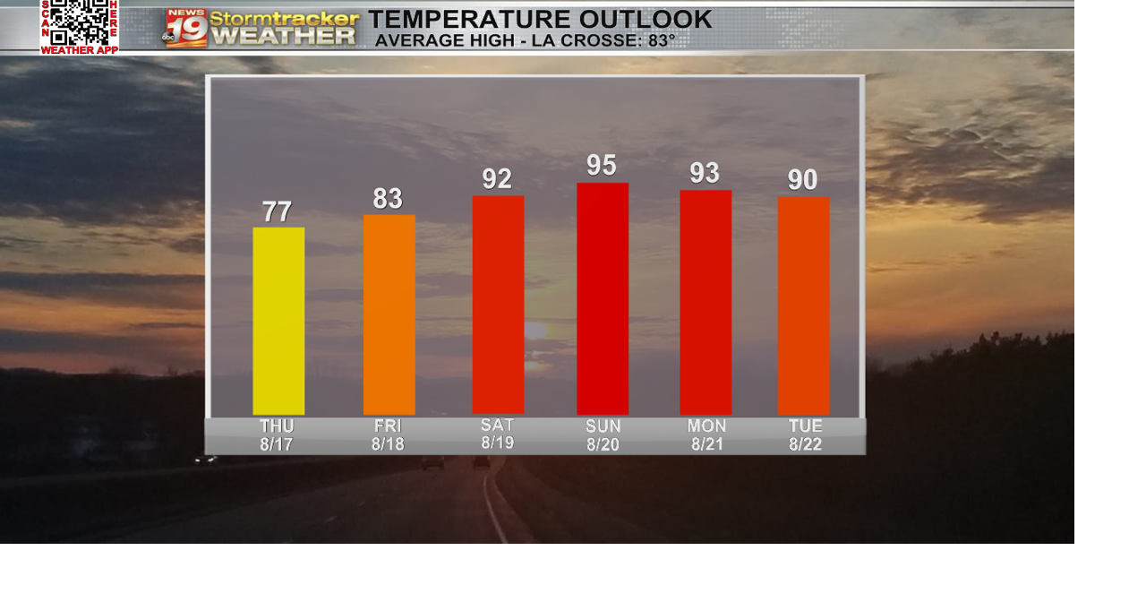A cooler Thursday before weekend heat, humidity and haze | 19 Storm ...