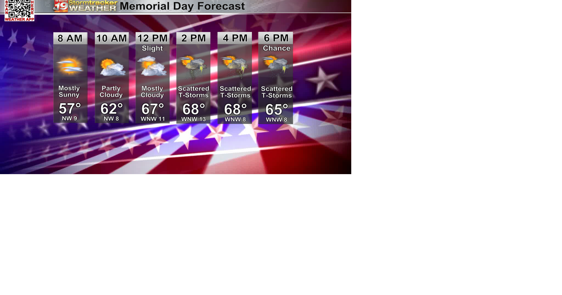 Memorial Day begins dry but is quickly met with showers and ...