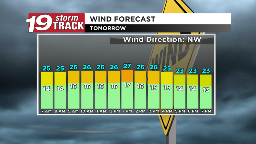 Strong winds expected today with snow showers through midday; more snow ...