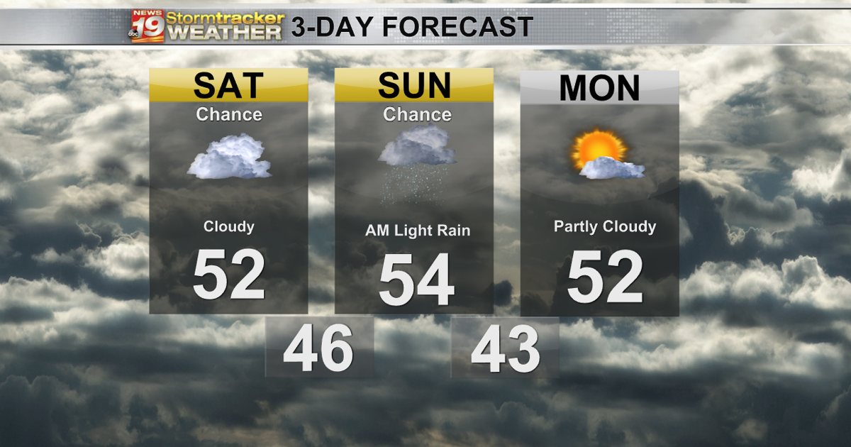 Testtrack Weather Tracking rain chances for both Saturday and Sunday. | 19 Storm Track ...