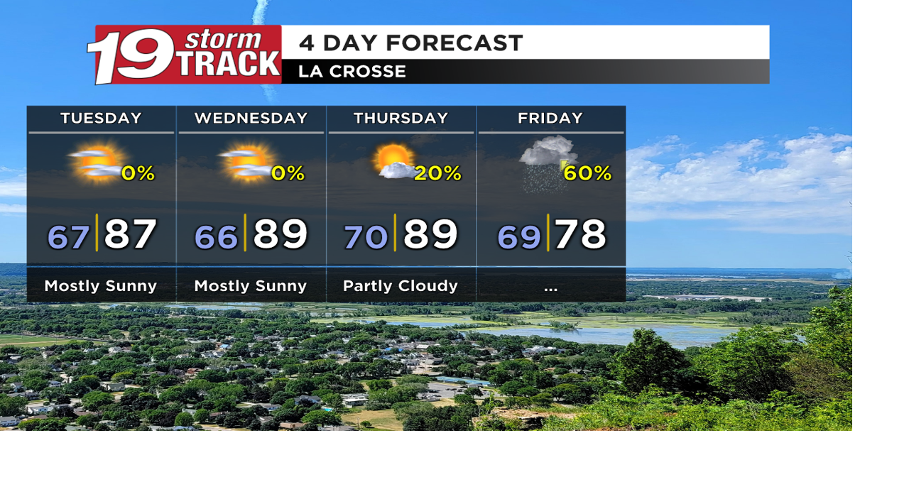 Not as hot but still humid through the week; Rain chances on Thursday