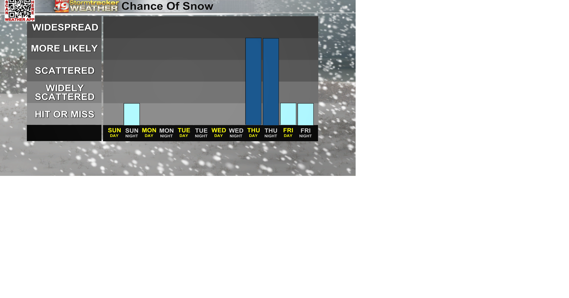The first few days of spring has winter weather returning to the Coulee ...