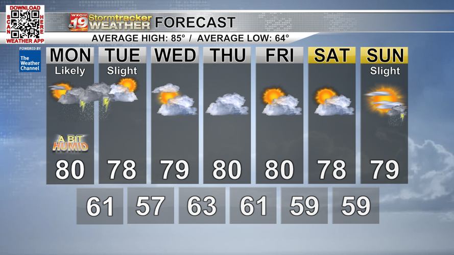 Moderate to heavy showers and thunderstorms likely Monday afternoon and ...