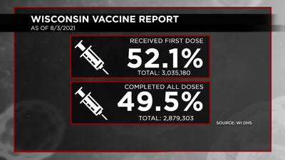 8-3-Vaccination-Report-Dosage-Percentages.jpg
