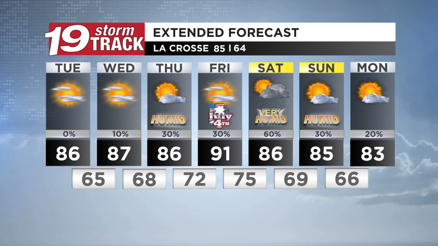 A dry and sunny Tuesday with hit or miss chances for rain leading up to ...