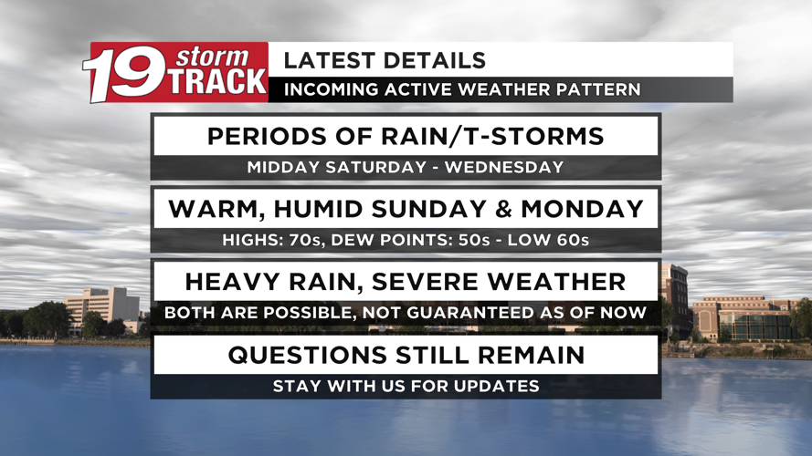 Dry today and Friday with a chance of showers in between; tracking an ...