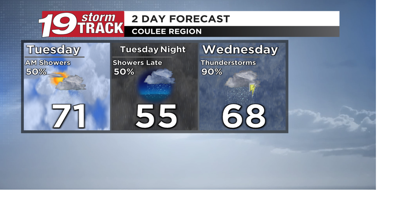 Chance of rain Tuesday morning; More Showers on Wednesday