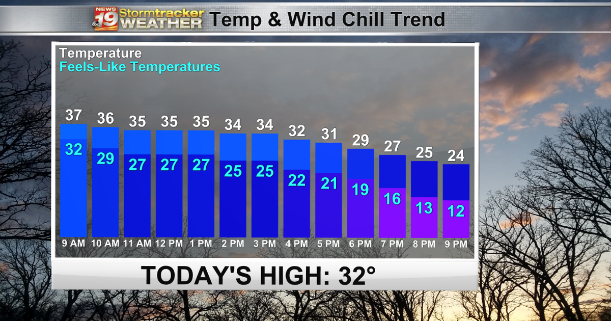 Falling temperatures | 19 Storm Track Weather | wxow.com