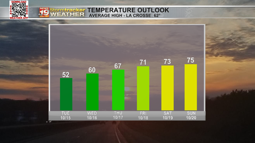 The middle of the week stays chilly before a weekend warm up | Weather ...