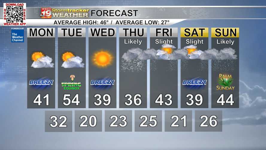 The first few days of spring has winter weather returning to the Coulee ...