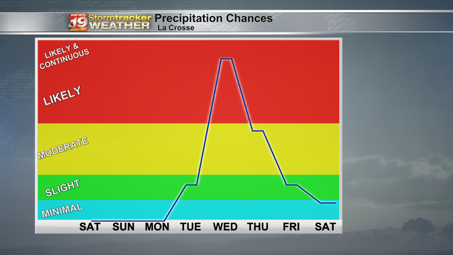 A phenomenal yet chilly end to the weekend | 19 Storm Track Weather ...