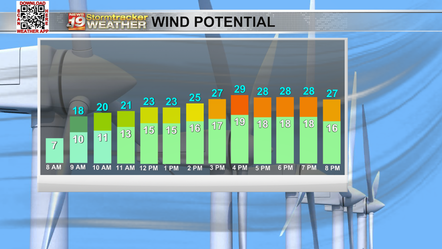 Rain switches back into snow as temps decrease | 19 Storm Track Weather ...
