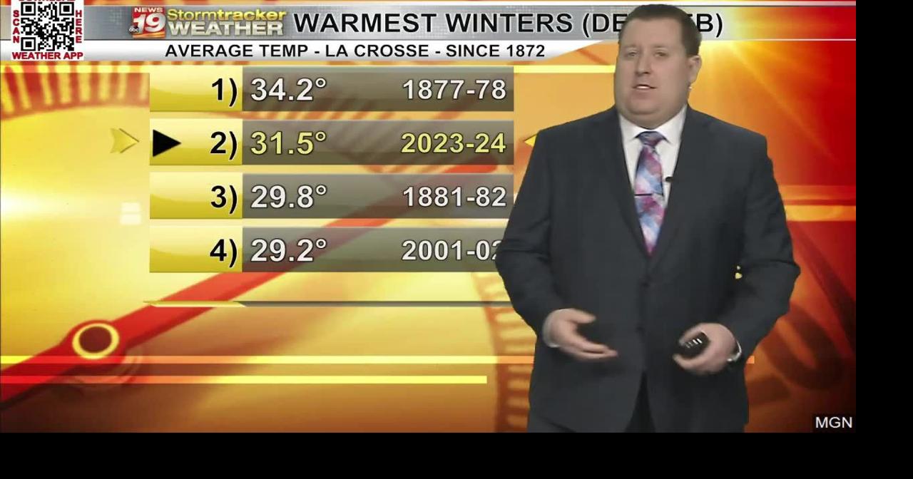 La Crosse #39 s meteorological winter ended 2nd warmest on record and