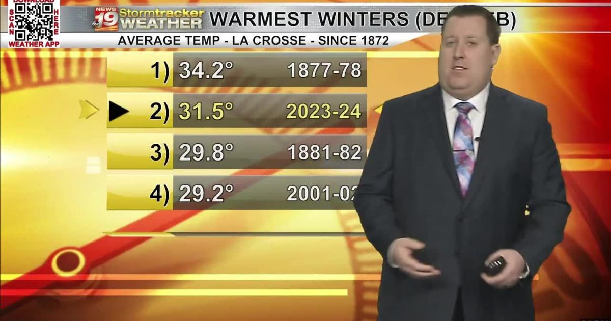 La Crosse #39 s meteorological winter ended 2nd warmest on record and La Crosse #39 s meteorological winter ended 2nd warmest on record and