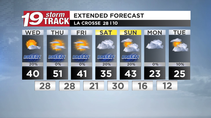 A few more days of well above average temperatures before snow chances ...