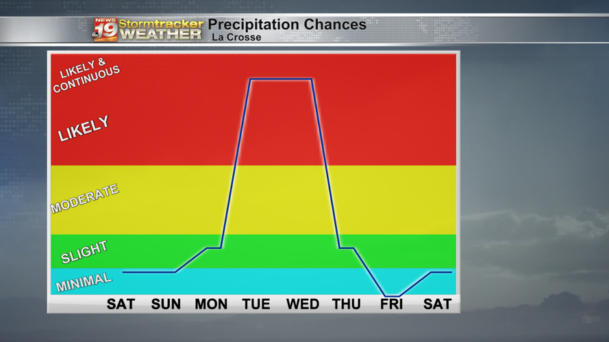 Official start of spring brings nice, mild conditions to the Coulee Region Weather