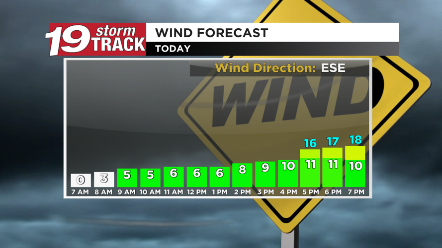 Pleasant conditions today; shower and thunderstorm chances return to ...