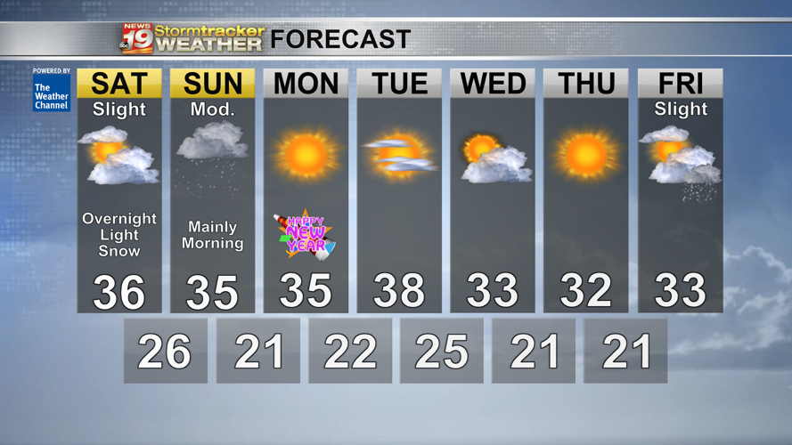 Snow returns to Coulee Region before the end of the year despite ...
