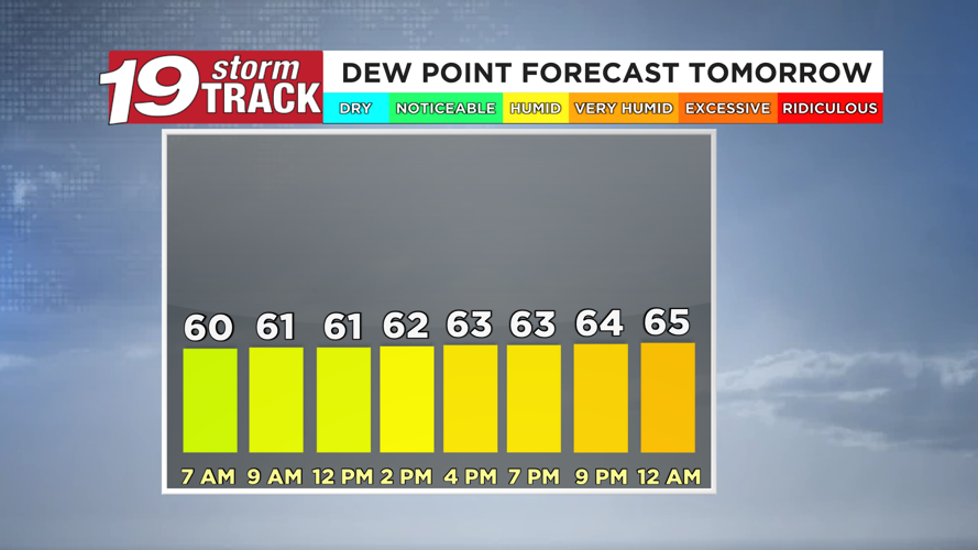 A sunny and seasonable Wednesday ahead with comfortable dew points | 19 ...