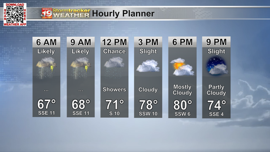 Heavy showers and thunderstorms overnight with increasing humidity for ...