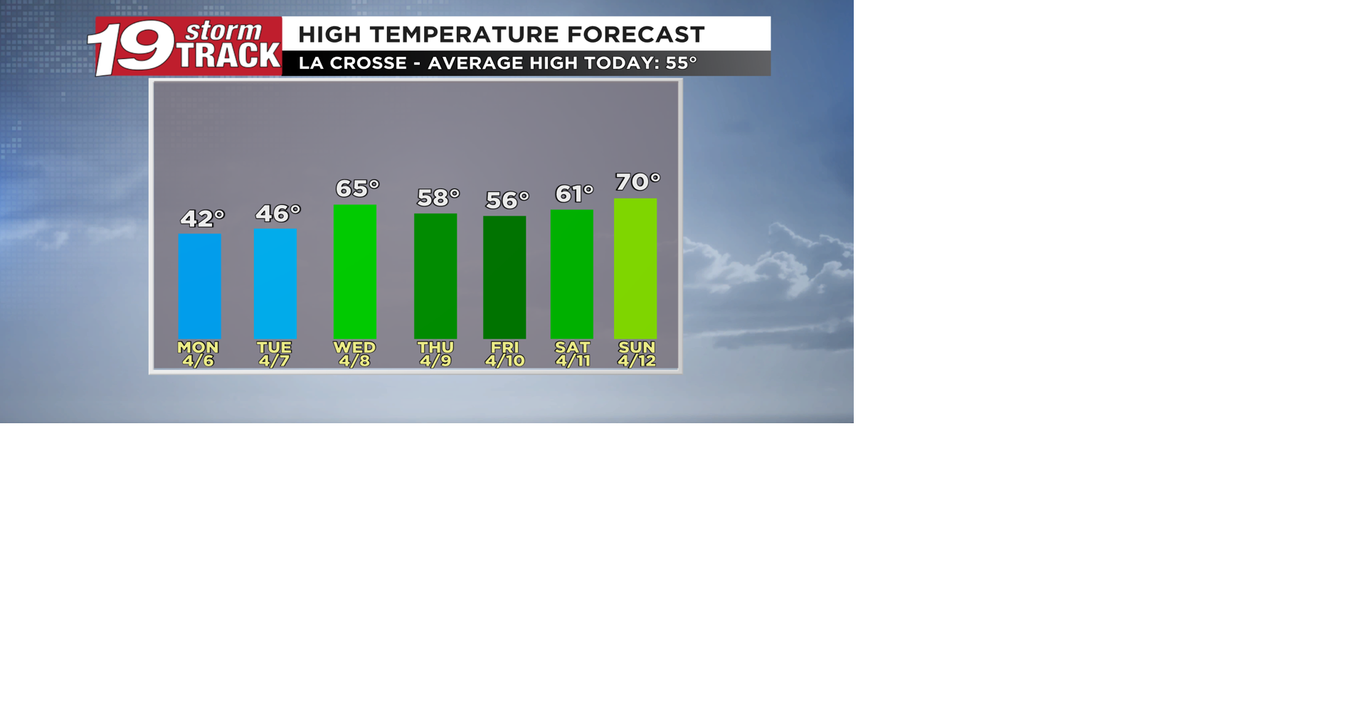 A chilly and blustery start to the week but warmer temperatures will ...