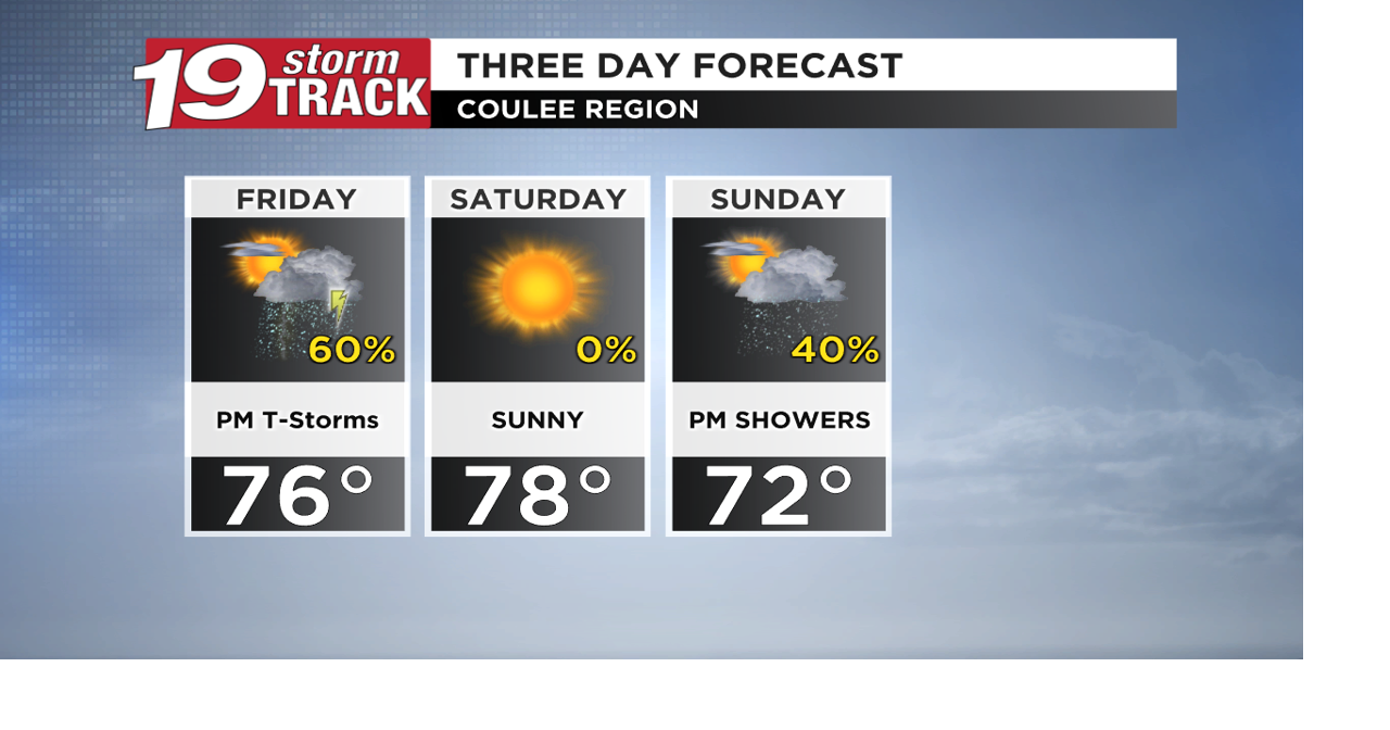Our next round of storms on Friday; Plenty of dry time for the weekend