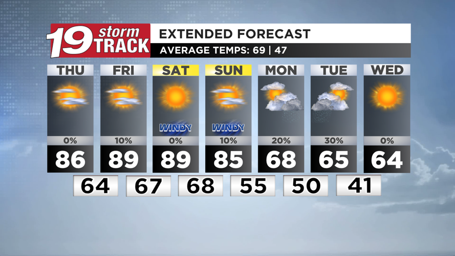 Unseasonably warm temperatures to continue through Sunday before we ...