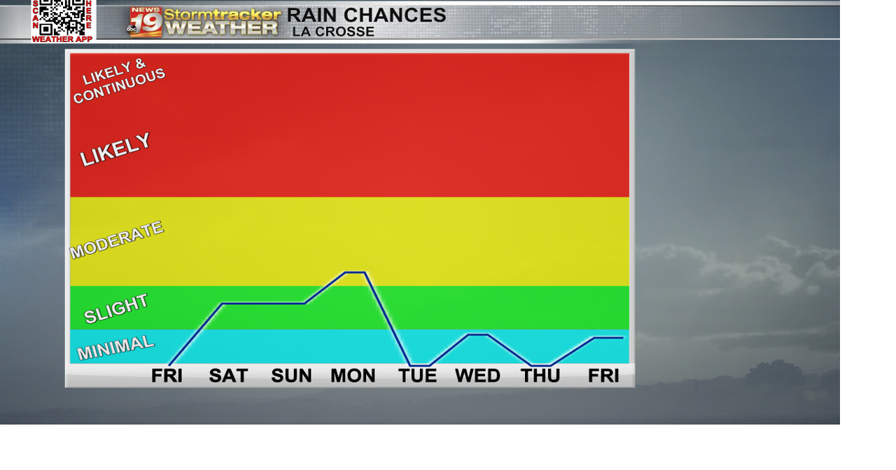 A hot and humid with some weekend storm chances | 19 Storm Track ...