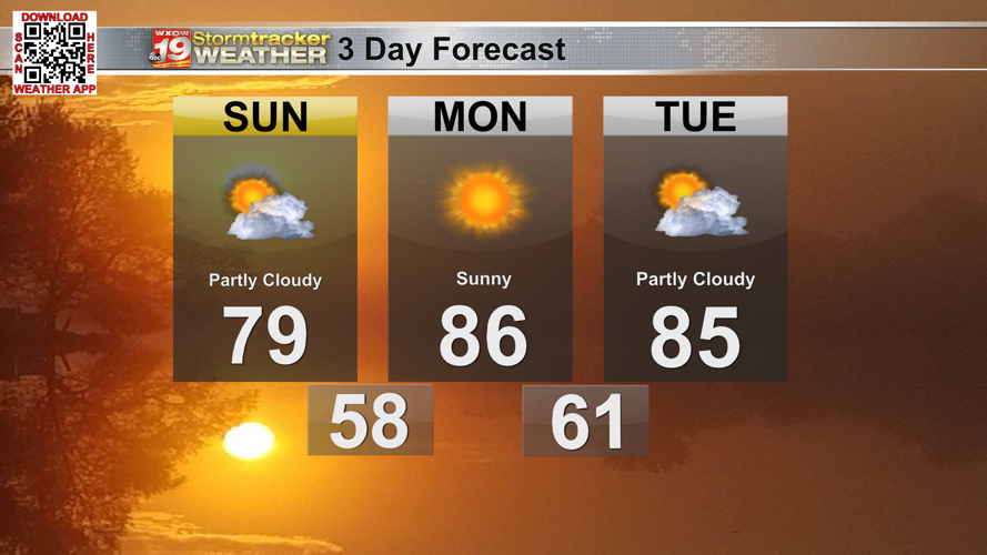 A breezy Sunday as warmer weather arrives for the work week | Top ...