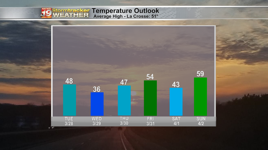 Calm conditions continue with a brief overnight snow chance | 19 Storm ...
