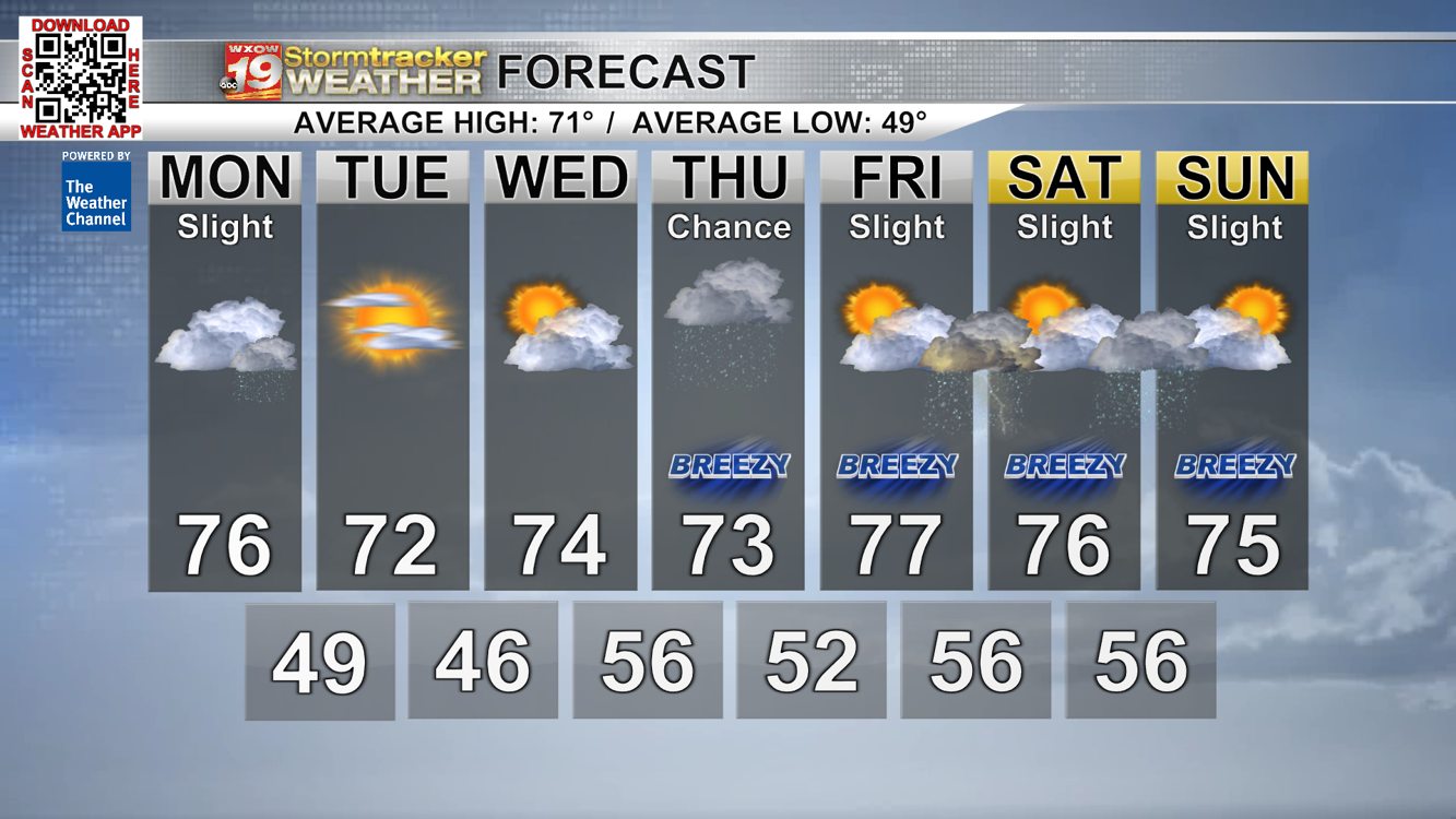 Canadian wildfire smoke gives poor air quality to the Coulee Region